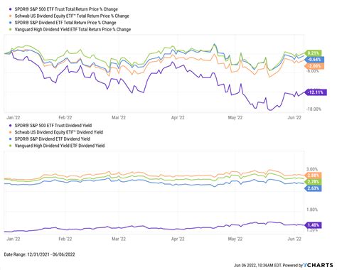 ytsl etf dividend history.